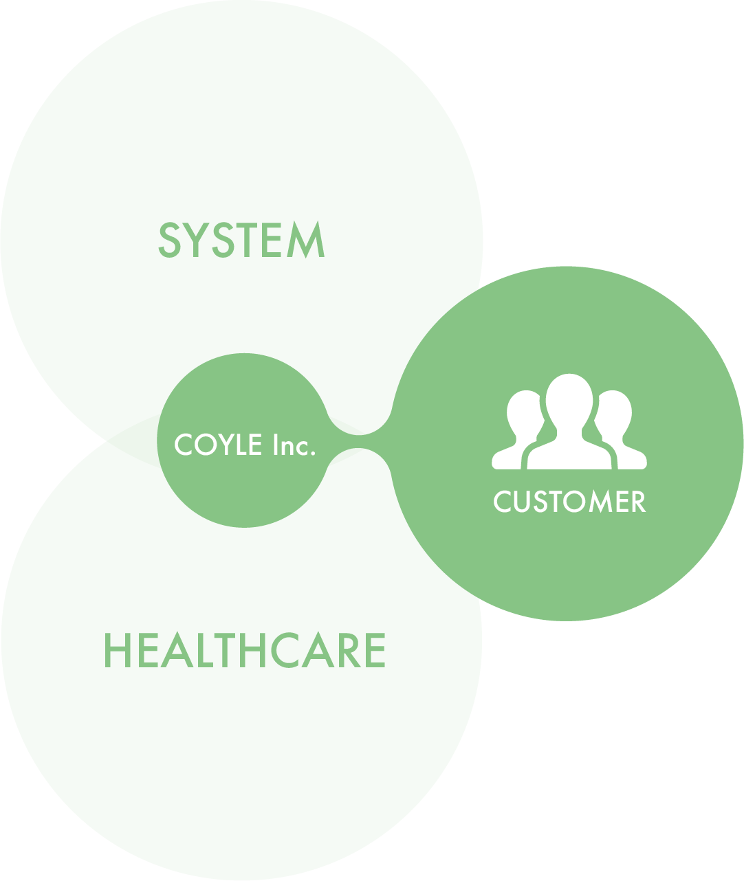 システム×ヘルスケア